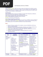 Acute Respiratory Infections in Children