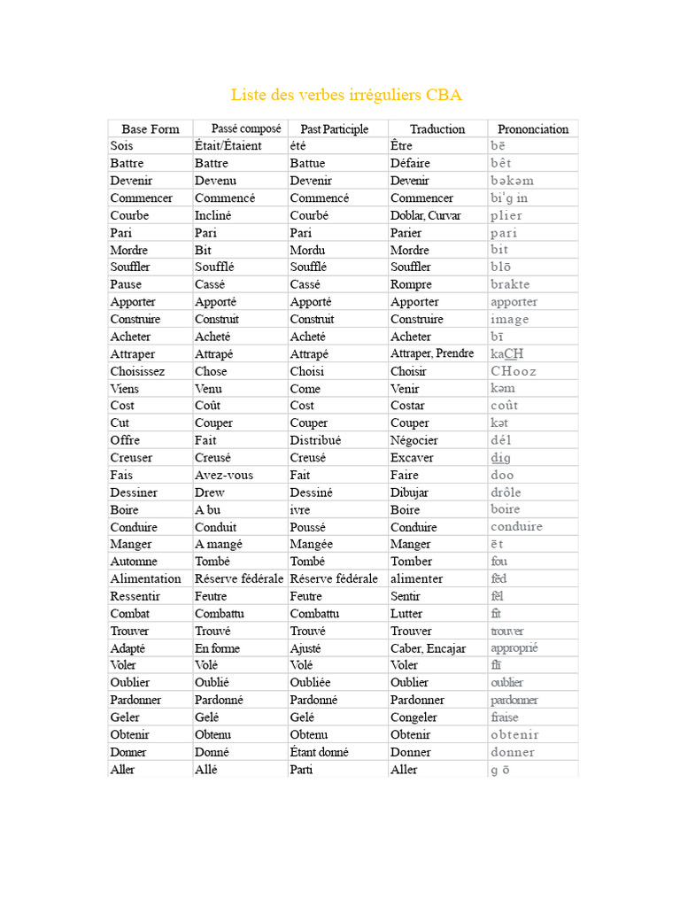 Liste des verbes irréguliers en français | PDF