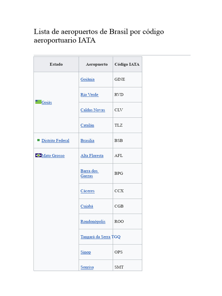 Aeropuertos de Brasil por Código IATA | PDF