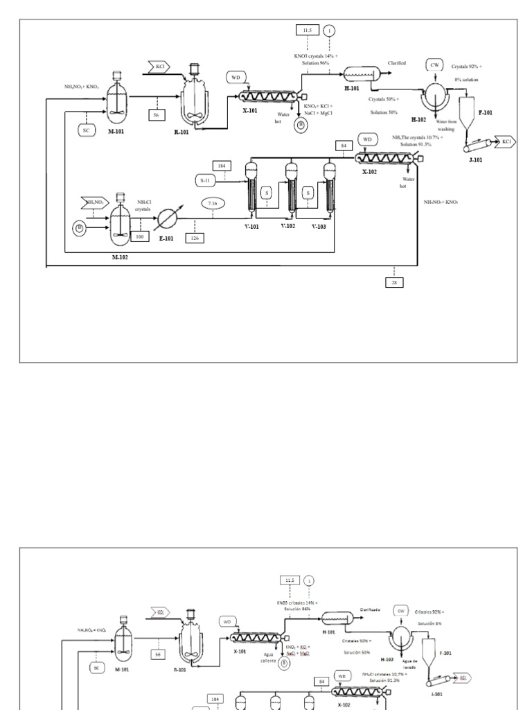 Potassium Nitrate Production Process | PDF | Potassium Chloride ...
