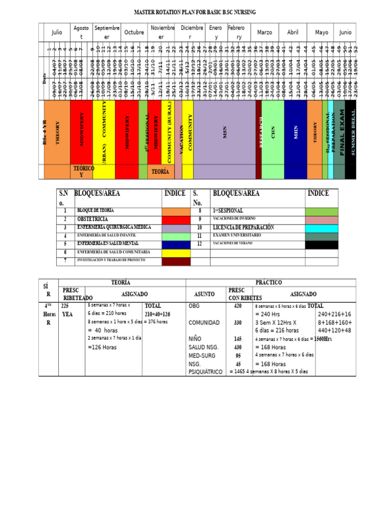 Plan de Rotación para Enfermería B.Sc. | PDF | Enfermería | Ciencias de ...