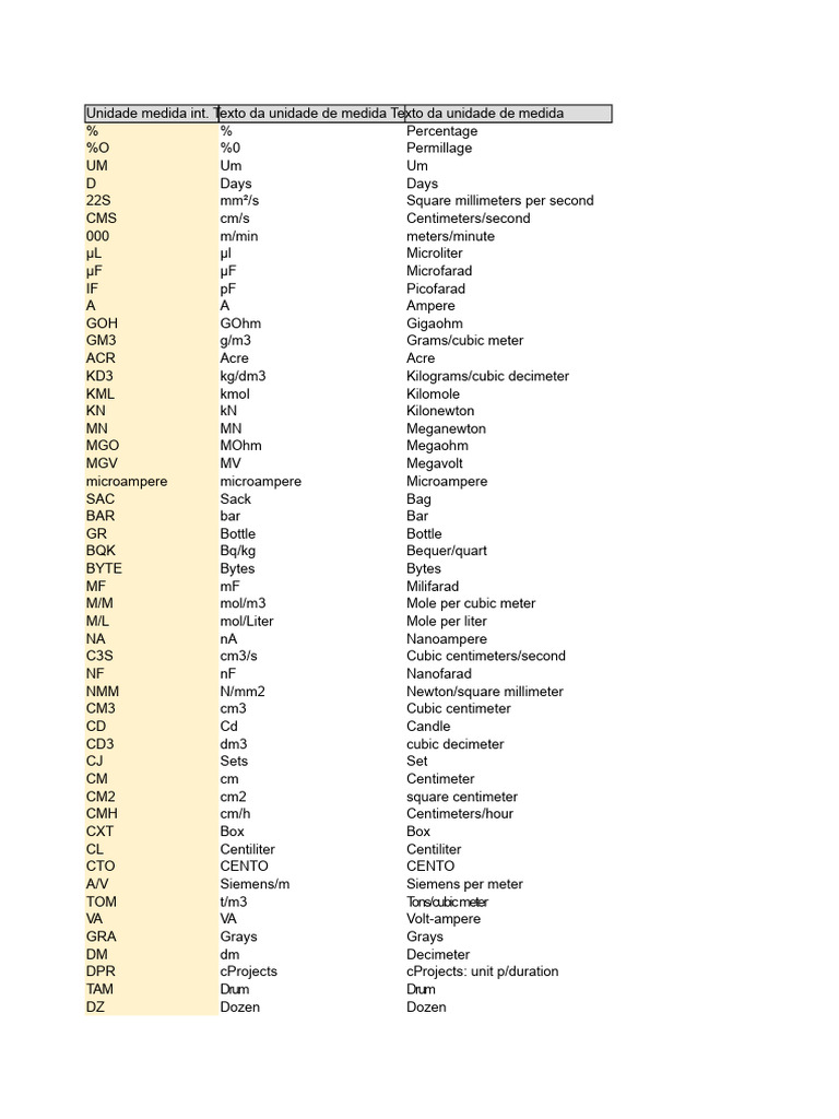 Units Of Measurement Pdf Parts Per Notation Litre