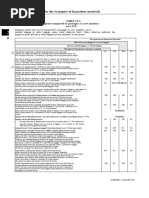 Iata DGR 2.3.a | PDF | Lithium Ion Battery | Fuels