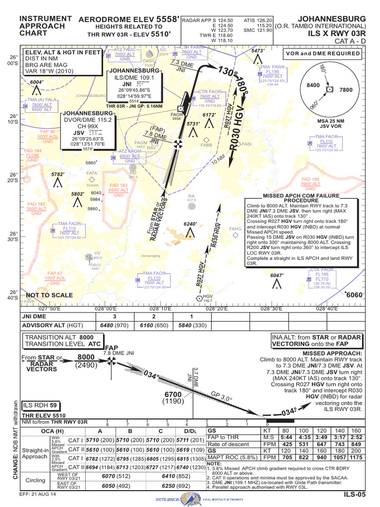 Johannesburg ILS Approach Chart 03R | PDF | Electronics | Radio
