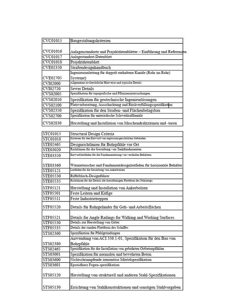 Liste Der Zivilrechtlichen PIP-Codes | PDF