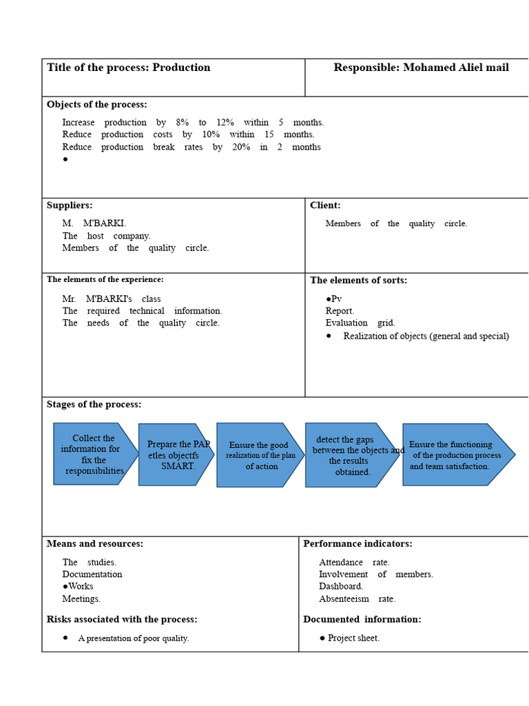 4.2 Process - Production | PDF | Business