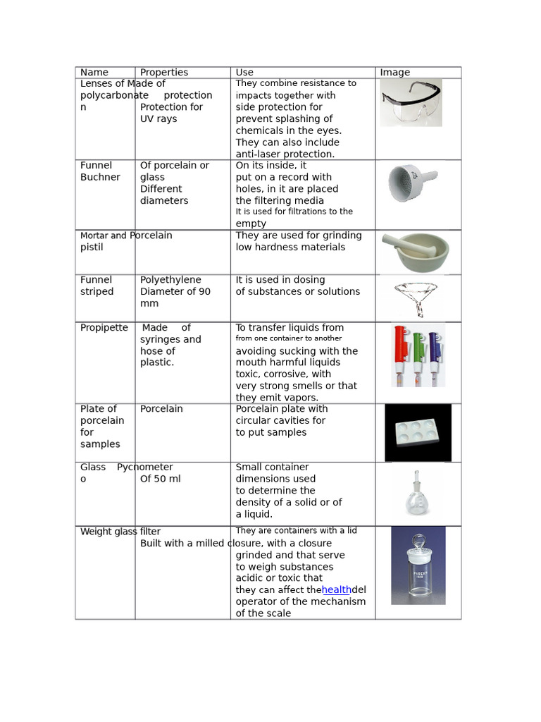 Essential Laboratory Equipment Guide | PDF | Glasses | Chemical Substances