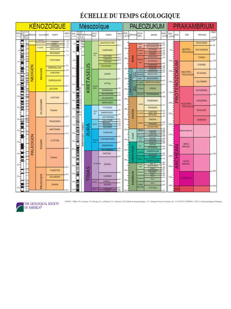 Échelle du temps géologique détaillée PDF Échelle des temps — free download