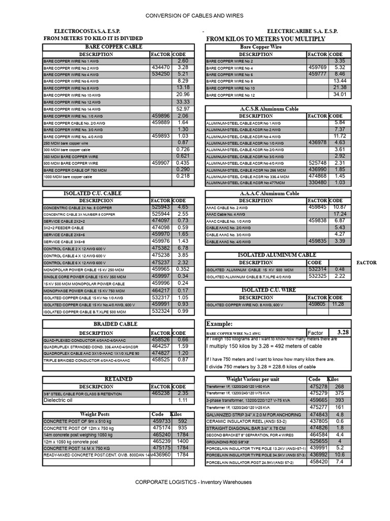 Cable and Wire Conversion Table Corp | PDF | Wire | Transformer