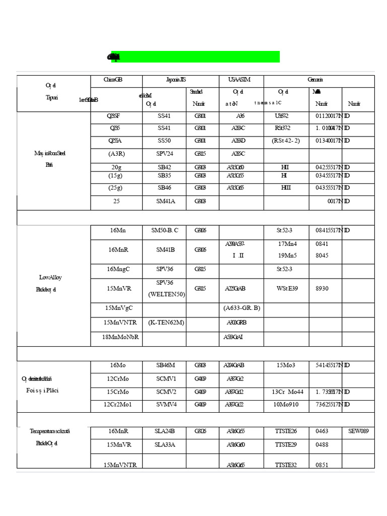 Steel Material Comparison Guide | PDF