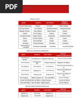 Halo MCC Rank and XP Overview | PDF | Military Rank | Sergeant