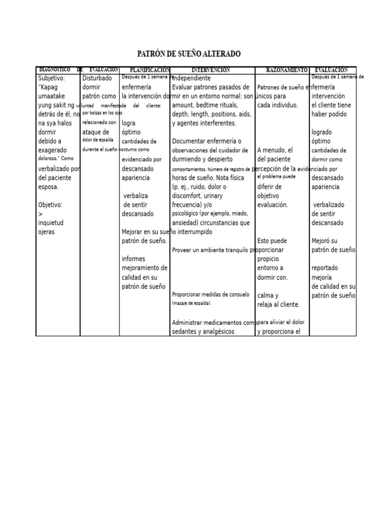 Plan de Cuidado para Sueño Alterado y Movilidad | PDF | Dormir ...