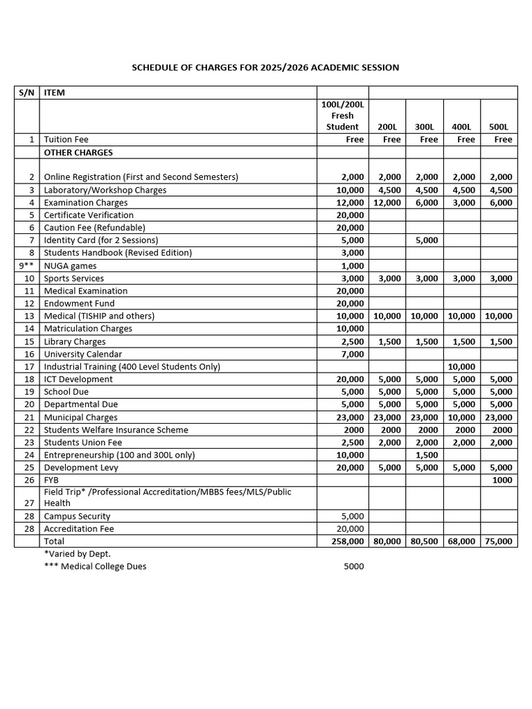 2025/2026 Academic Session Charges | PDF | Academia | Higher Education