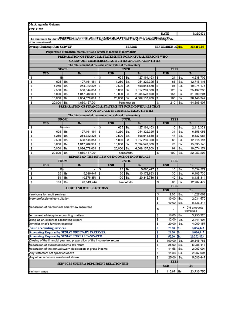 Table of Professional Fees 2020 | PDF | Income | Taxes