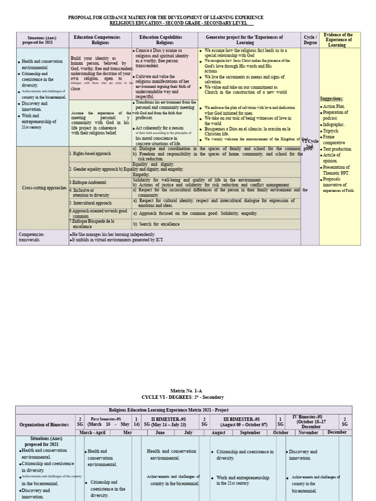 Religious Education Learning Matrix 2021 | PDF | Faith | The Gospel