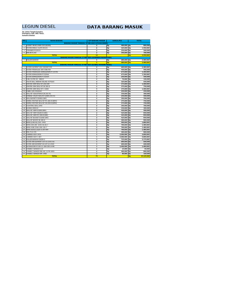 Data Barang Masuk-3 | PDF
