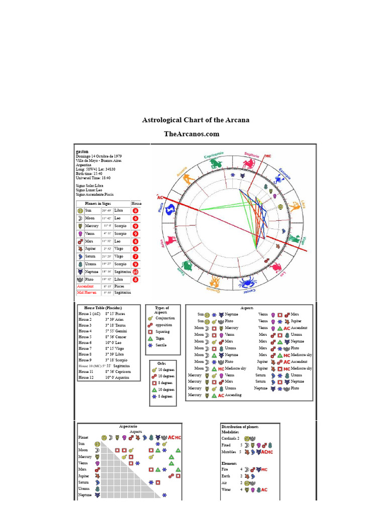 Astrological Chart for Libra Ascendant | PDF | Planets In Astrology ...