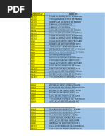 Guia do Tcode MB52 no SAP | PDF | Informática | Ciência da Computação