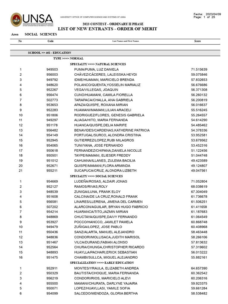 2023 UNSA Contest Admittance List | PDF
