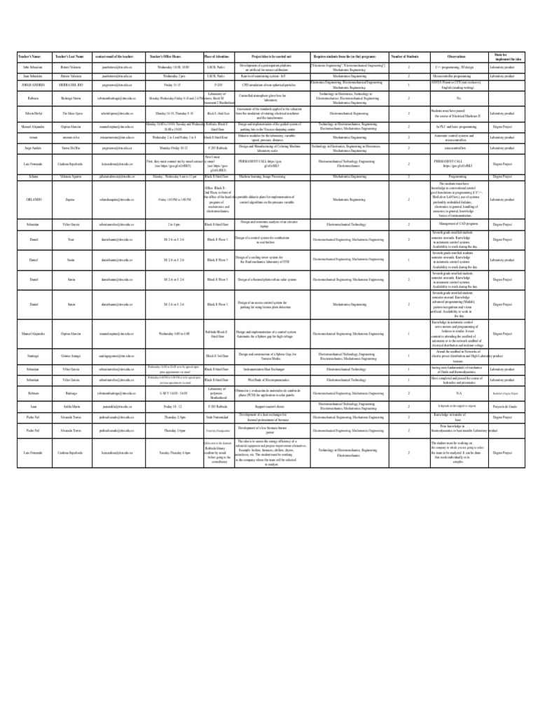 Mechatronics Engineering Project Ideas | PDF | Mechatronics | Automation