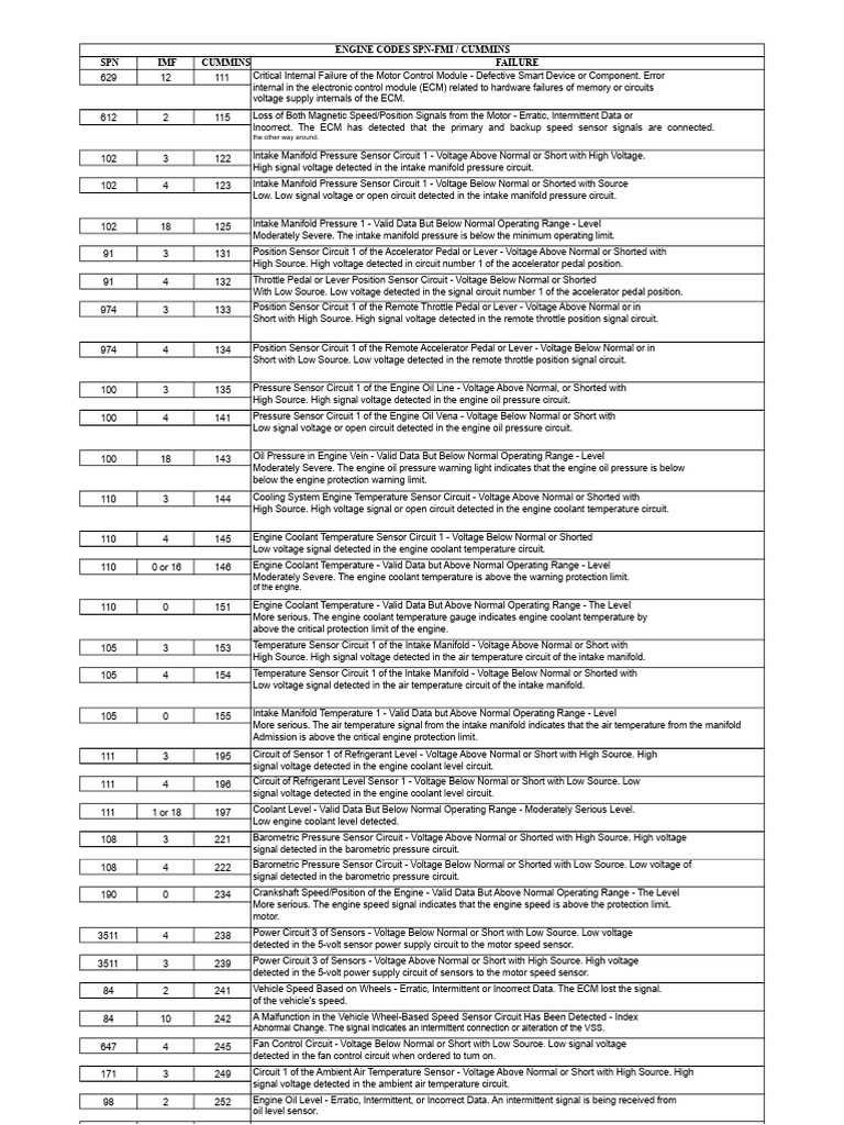 Cummins Engine SPN-FMI Error Codes | PDF | Throttle | Diesel Engine