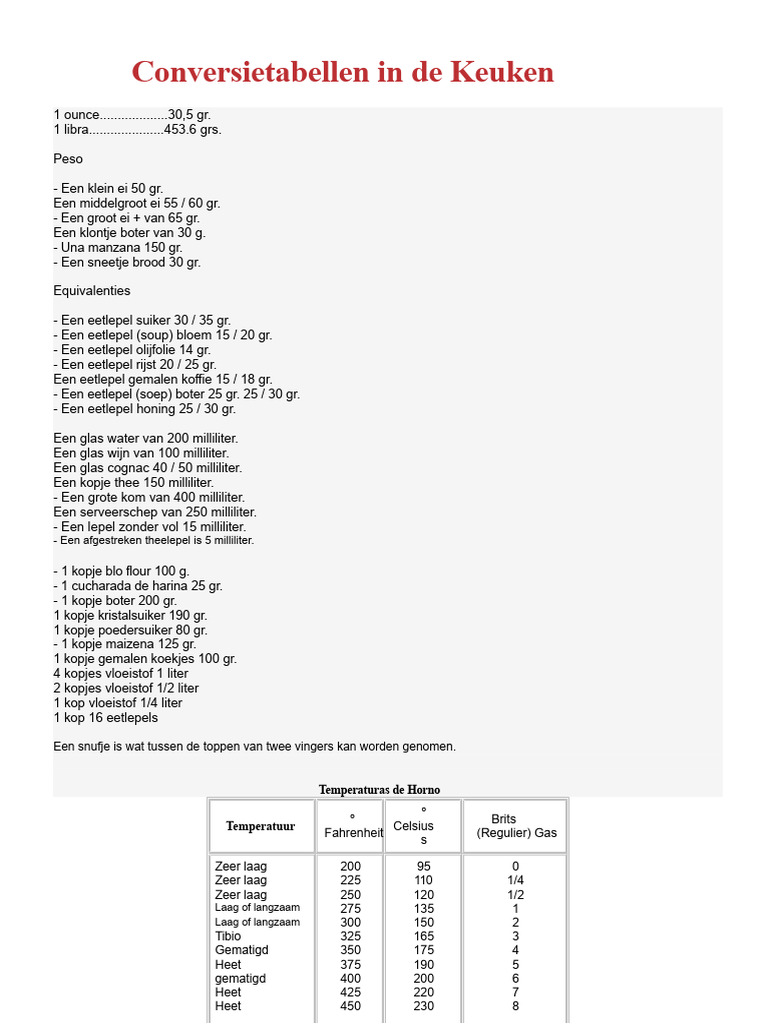 Conversietabel in de Keuken | PDF