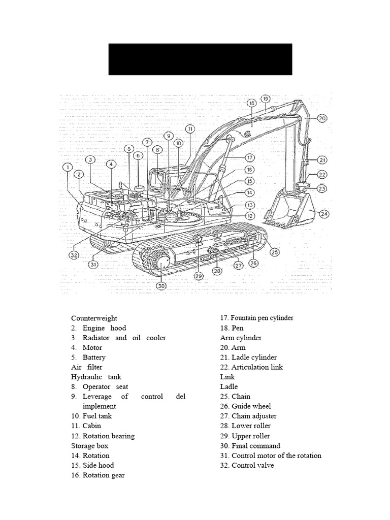 Excavator Parts Breakdown Guide | PDF