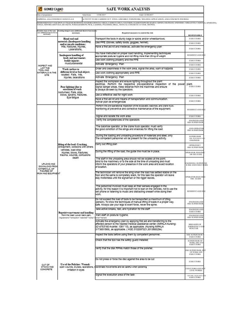 Safe Work Analysis for Steel Assembly | PDF | Personal Protective ...
