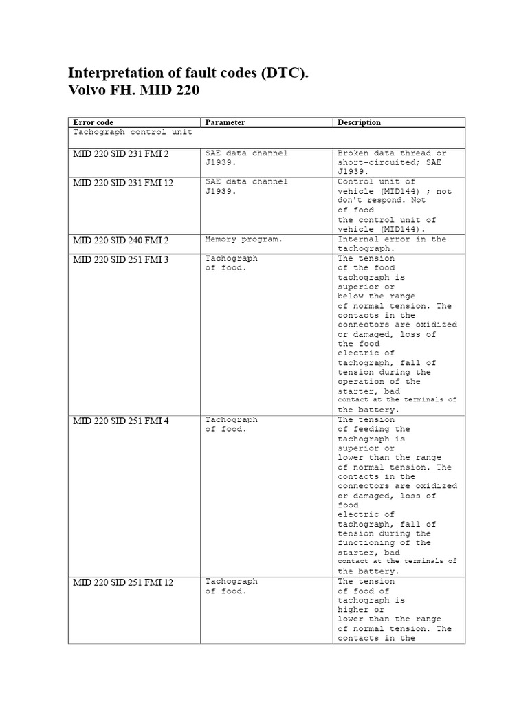 Volvo FH MID 220 Fault Code Guide | PDF | Electrical Connector ...