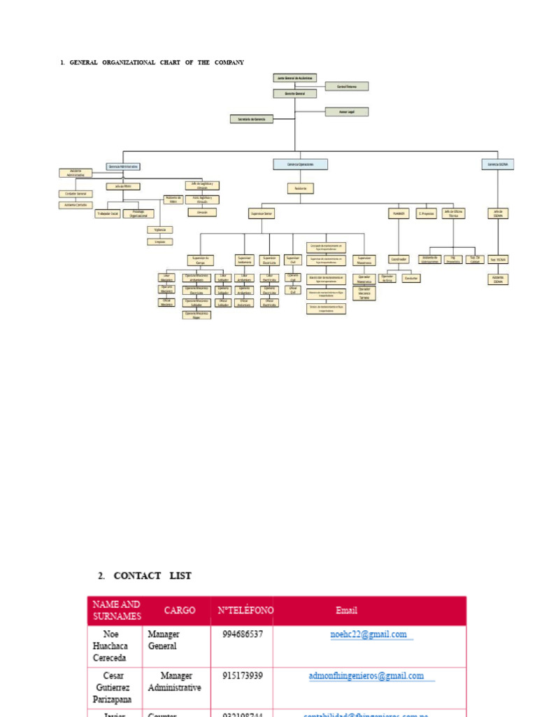 Company Organizational Chart and Contacts | PDF