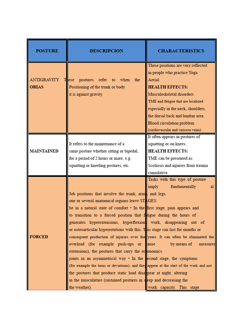 Health Effects of Posture in Workplaces | PDF | Anatomical Terms Of ...