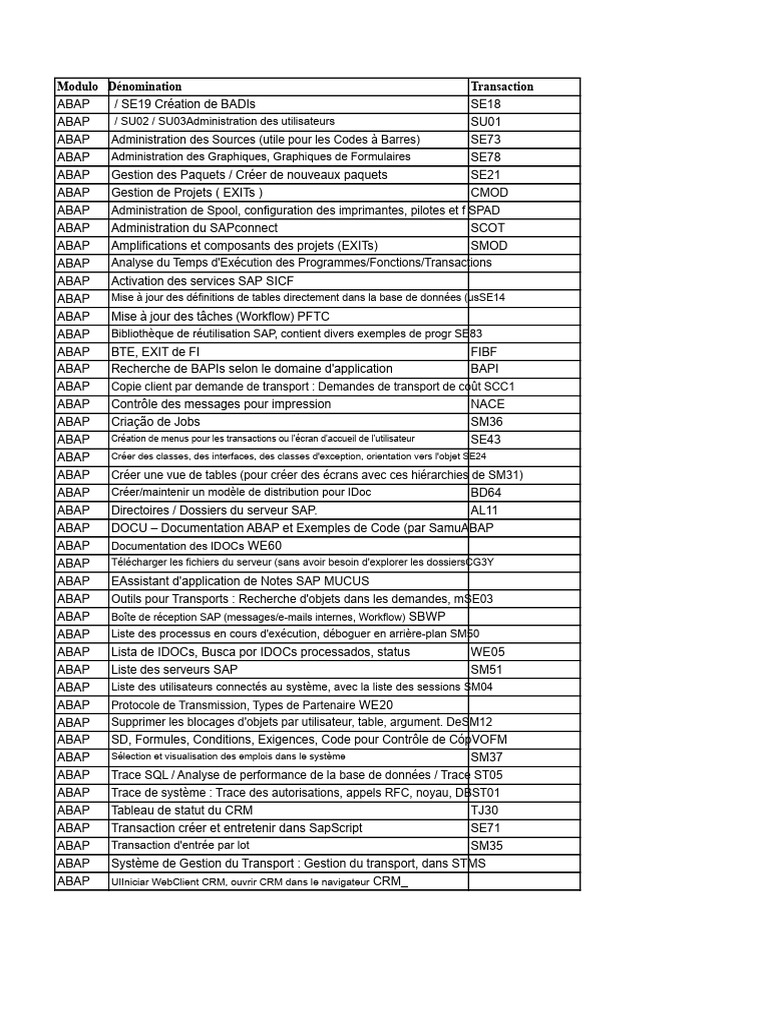 Guide des Transactions SAP ABAP et CO | PDF | Serveur (Informatique ...