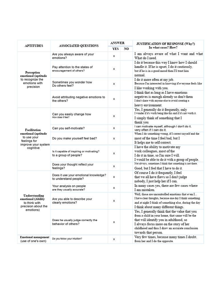 Emotional Intelligence Self-Assessment | PDF | Emotions | Feeling
