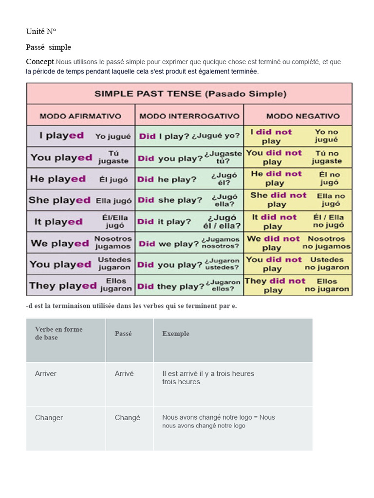 Guide du passé simple en anglais | PDF | Verbe | Phrase