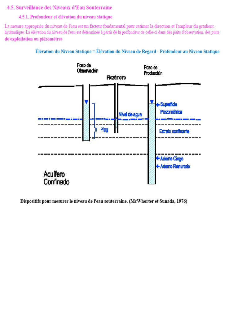 Surveillance des Niveaux d'Eau Souterraine | PDF | Hydrogéologie | Eau ...