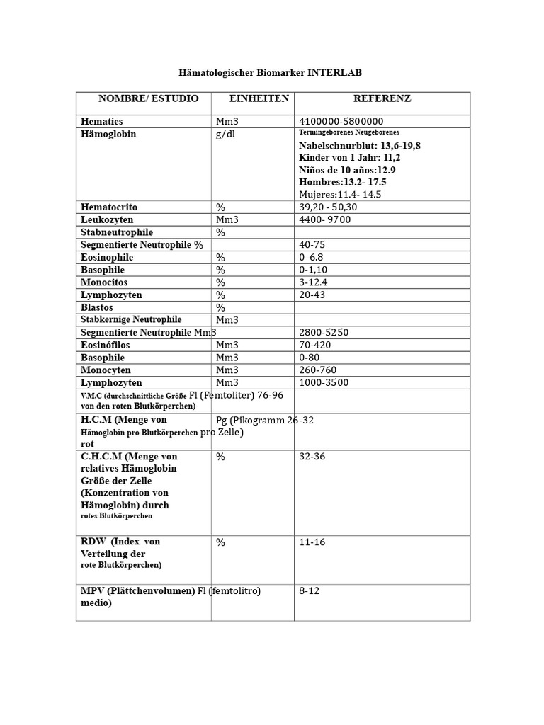 Hämatologische Biometrie INTERLAB | PDF