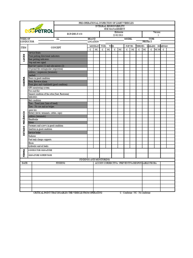 Pre-Operational Vehicle Inspection Checklist | PDF | Automotive ...