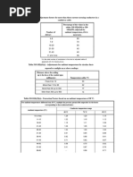 NEC Table 250.122 Equipment Grounding | PDF