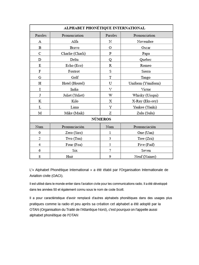Alphabet Phonétique International en Aviation | PDF | Écriture ...