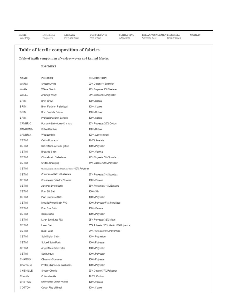 Textile Composition Tables for Fabrics | PDF | Textiles | Fibers