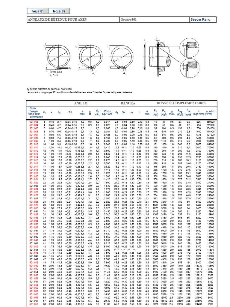 Seeger Reno Axle Retaining Rings | PDF | Renewable Electricity ...