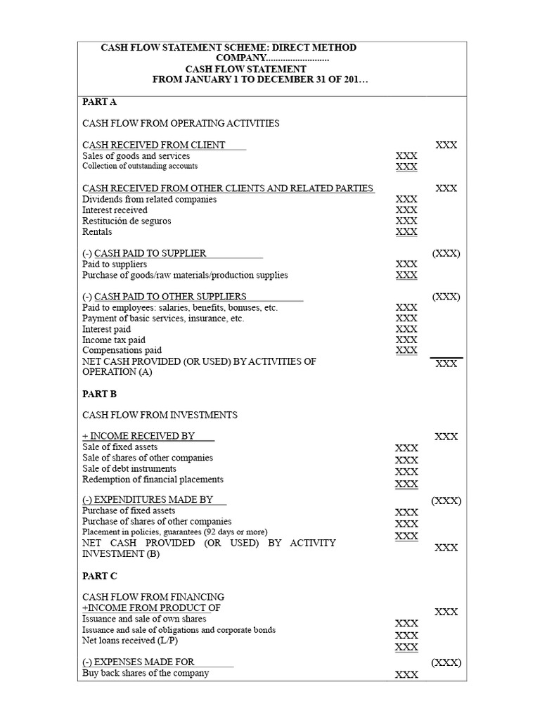 Direct Method Cash Flow Statement Guide | PDF | Cash Flow Statement ...