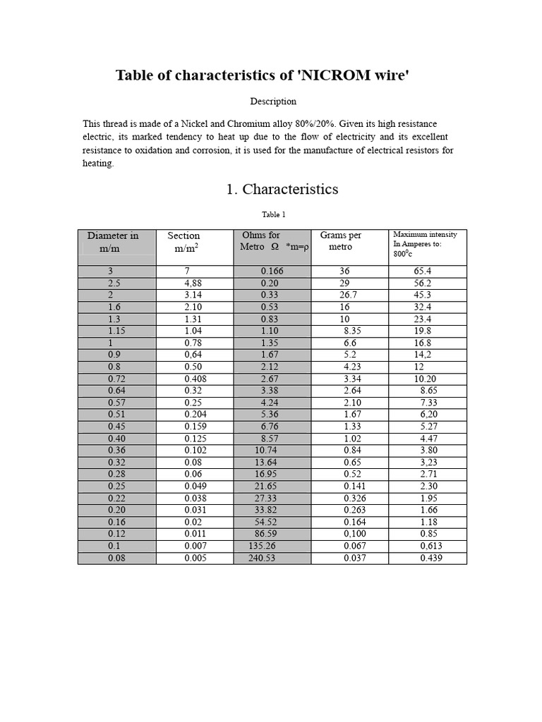 Nicrom Wire Table | PDF | Resistor | Electromagnetism