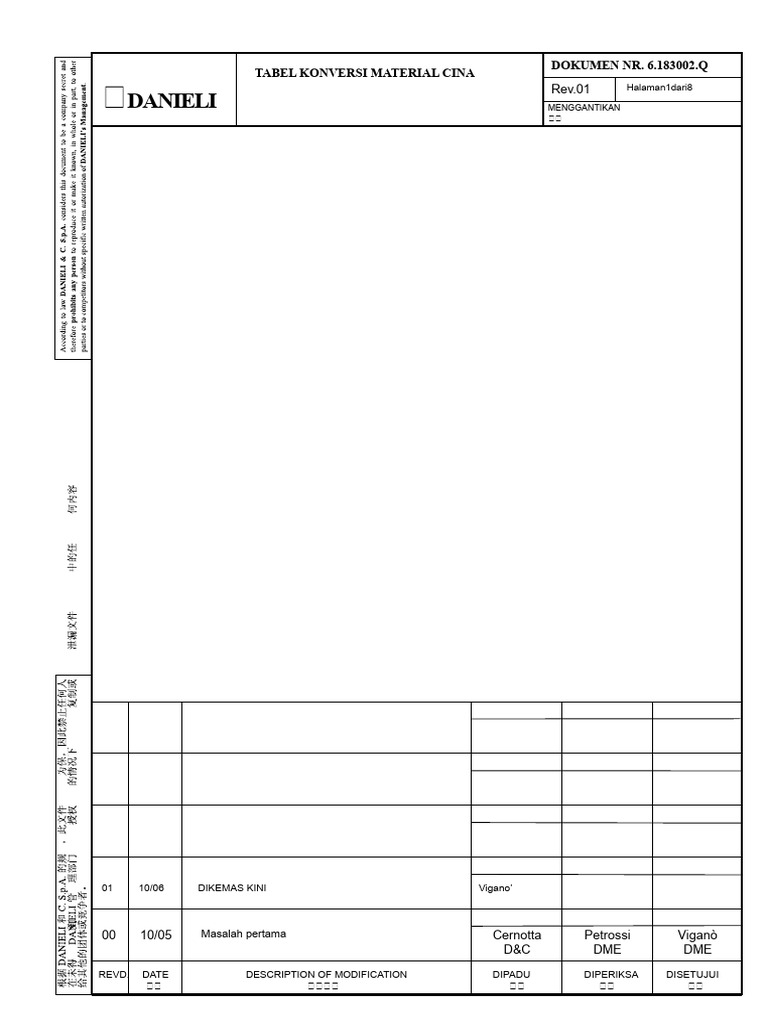 Tabel Konversi Material Cina Danieli | PDF