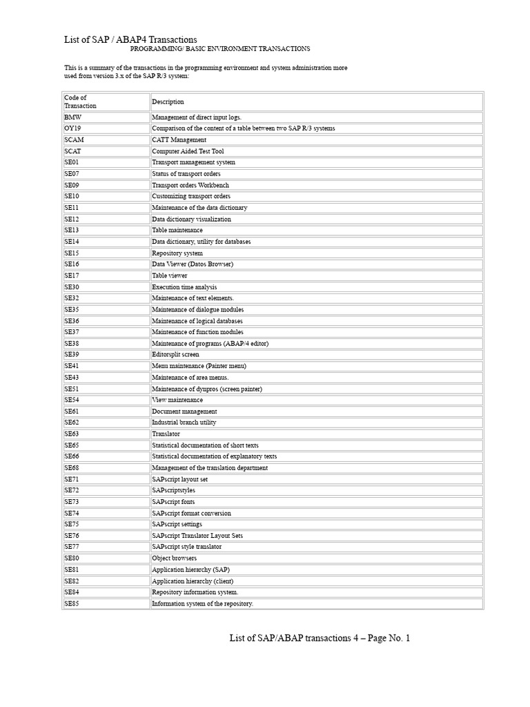 List of Transactions | PDF | Computing | Software Engineering