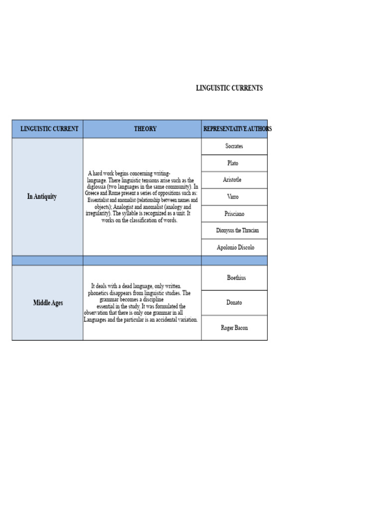 Linguistic Currents | PDF | Linguistics | Syntax