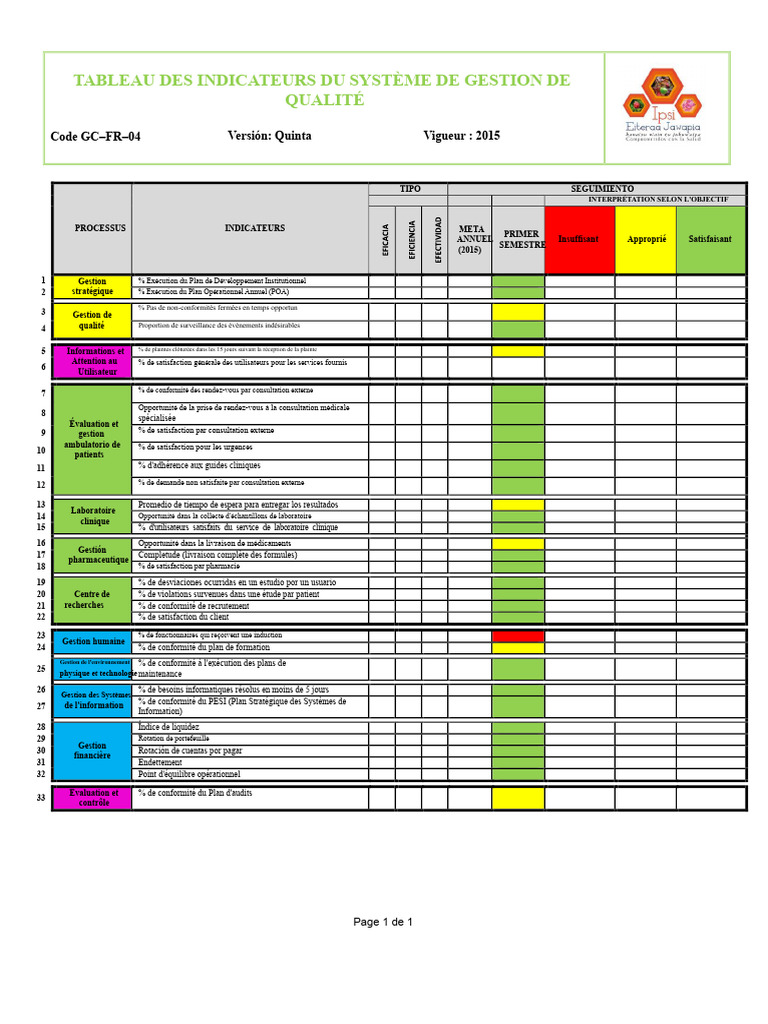 Indicateurs du Système de Gestion de Qualité | PDF