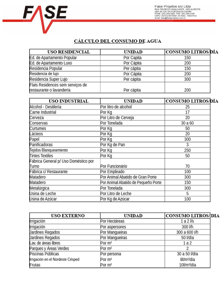 Hidro - Cálculo Del Consumo de Agua y Consumo Diario | PDF