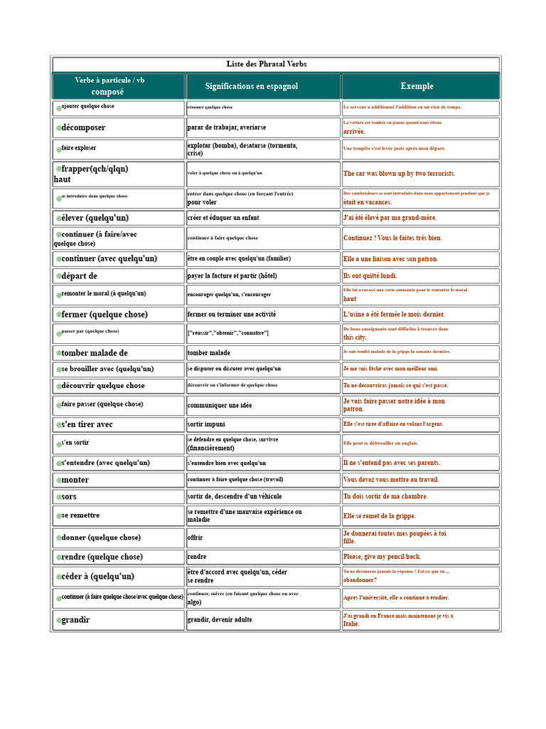 Liste complète des Phrasal Verbs en anglais | PDF | Adverbe | Verbe
