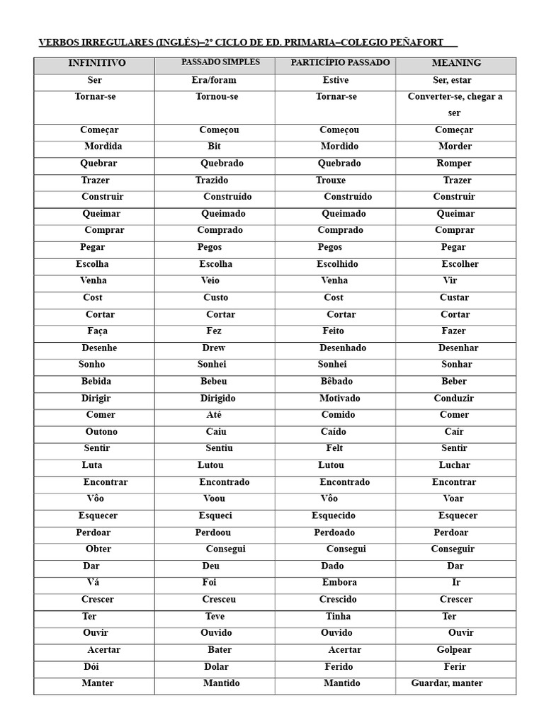 Lista de Verbos Irregulares em Inglês | PDF